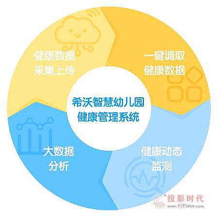 健康管理 數(shù)字化時代下的行業(yè)革新與發(fā)展趨勢