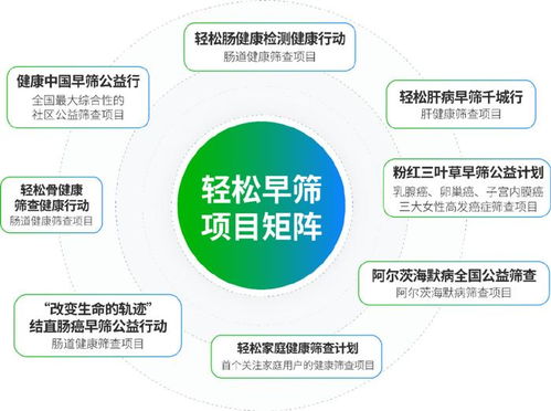 AI落地健康管理全場景 輕松集團(tuán)輕松健康新增長極加速