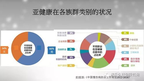 構(gòu)建自主健康管理體系，邁向全面健康管理新時代
